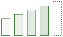Bar Graph